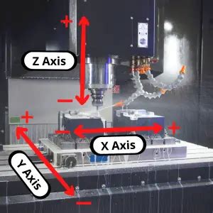 cnc machine with x y z|cnc x y z axis.